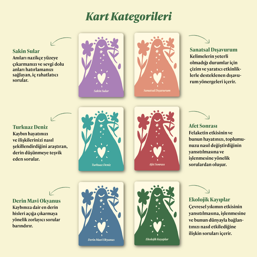 Anma: Kayıp ve Yas Odaklı Destek Oyunu